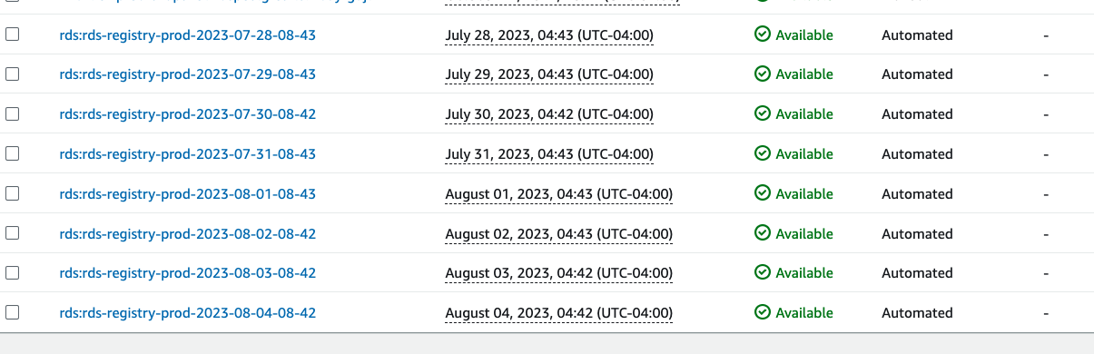 AWS console listing of automated RDS snapshots for the rds-registry-prod database, one per day from July 28 to August 4, 2023, each shown as Available.