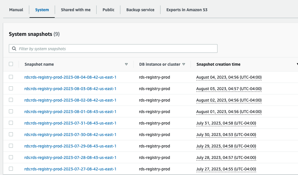 AWS console System snapshots tab showing nine automated daily snapshots of the rds-registry-prod database instance, created between July 27 and August 4, 2023 in the us-east-1 region.