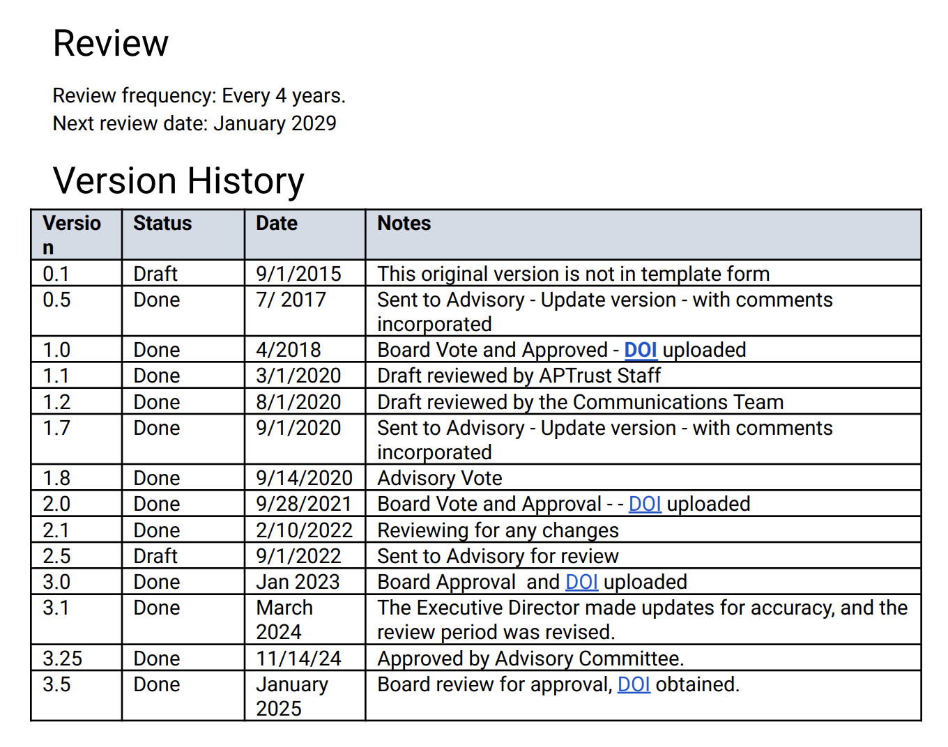 Excerpt of an APTrust policy document showing a Review section — review frequency every four years, next review January 2029 — above a Version History table. The table records versions 0.1 through 3.5 from September 2015 to January 2025, each with status, date and notes covering drafts, staff and Advisory reviews, Board votes and DOI uploads.