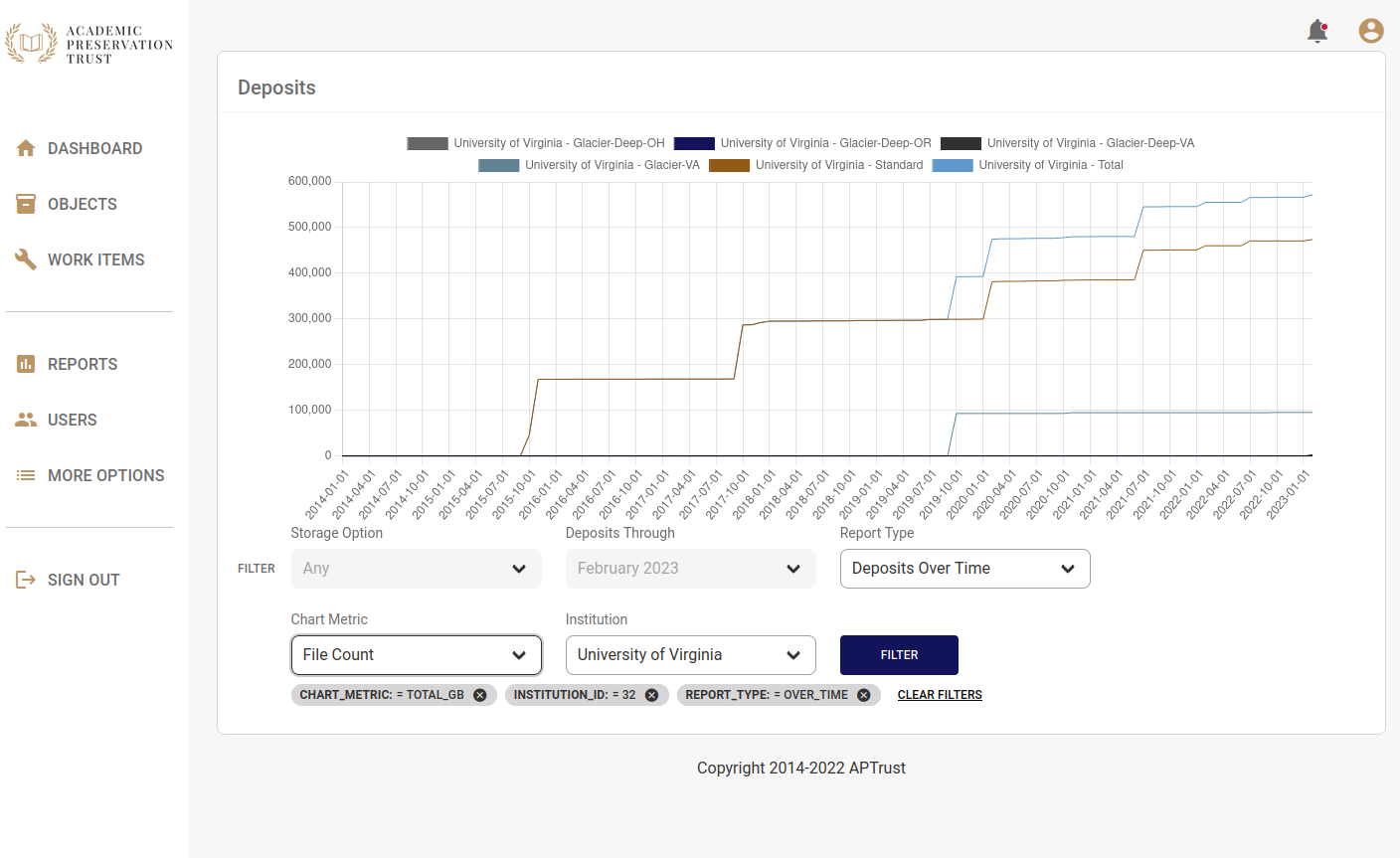 Deposits Over Time