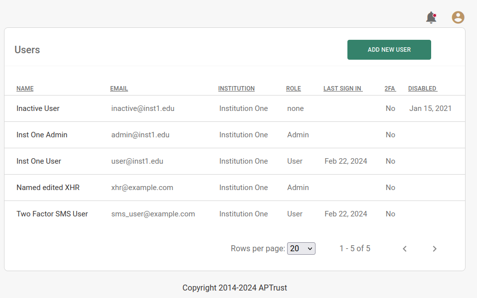 User list with deactivated user